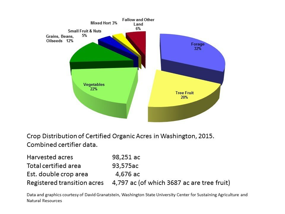 organic-facts-chart-2